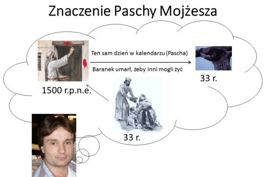 Pascha jest Znakiem, który wskazuje na Jezusa poprzez niesamowite umiejscowienie w czasie Paschy i ukrzyżowania Jezusa.