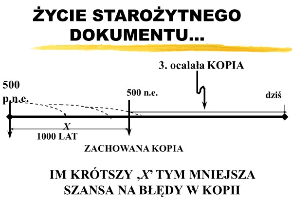 Na przykład, gdyby błędy kopiowania 