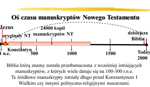 Wnioski z krytyki tekstu Biblii