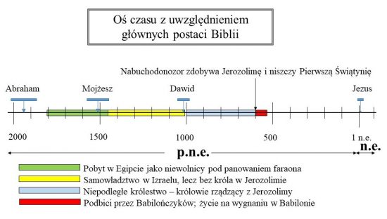 Podbici i zesłani do Babilonu