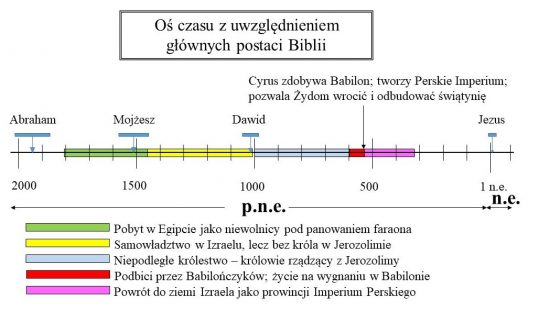 Życie w kraju będącym częścią Imperium Perskiego