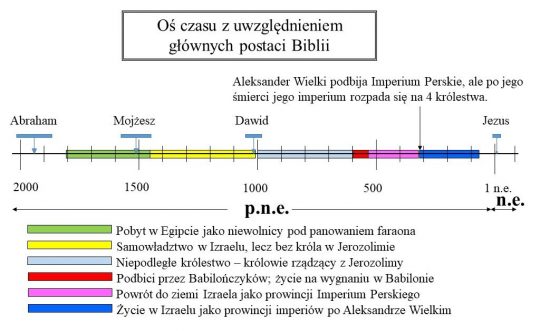 Życie w kraju będącym częścią Imperium Macedońskiego