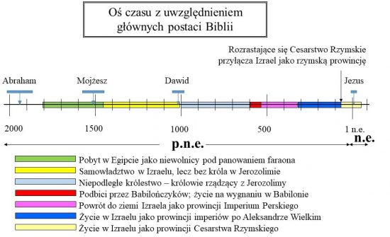 Życie w kraju będącym częścią Imperium Rzymskiego